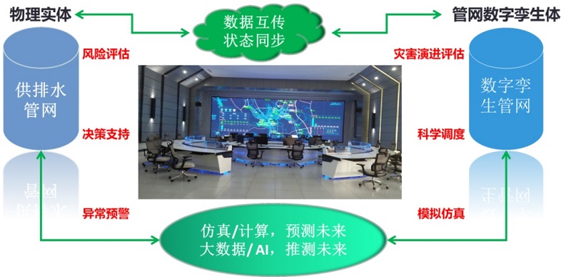 一年漏掉700個西湖,公共管網(wǎng)漏水問題如何解決？