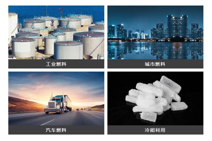 全球LNG貿(mào)易比重不斷提升，穩(wěn)住能源安全才能保速保向！