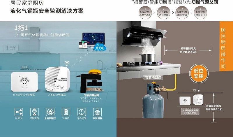 兩項液化石油氣鋼瓶新國標發(fā)布，漢威方案護航全產(chǎn)業(yè)鏈安全