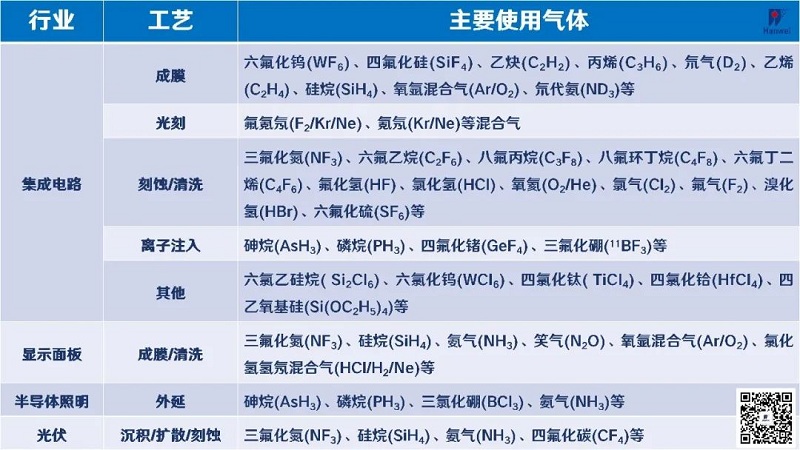 “揪出”氣體泄漏！漢威科技打造半導(dǎo)體行業(yè)“安全衛(wèi)士”